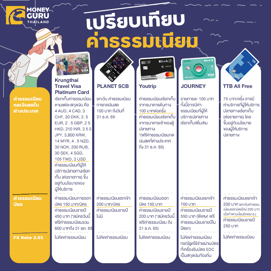 เทียบชัดๆ บัตร Travel Card เจ้าไหน ทัชใจสายเที่ยว ตอบโจทย์ โดนใจ
